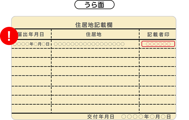 図