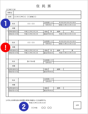 図