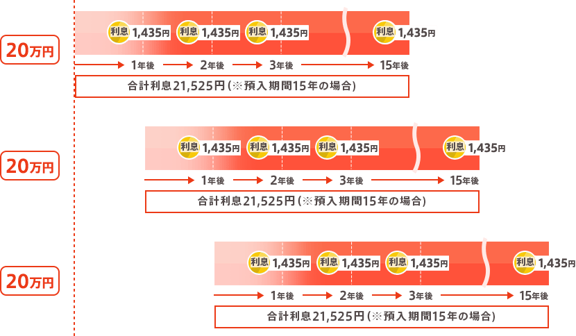 [図]