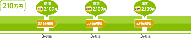 [図]