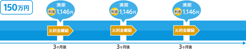 [図]