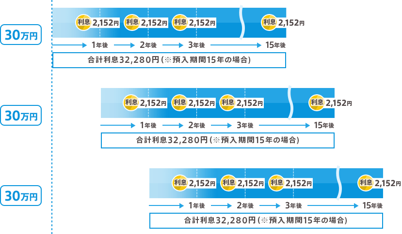 [図]